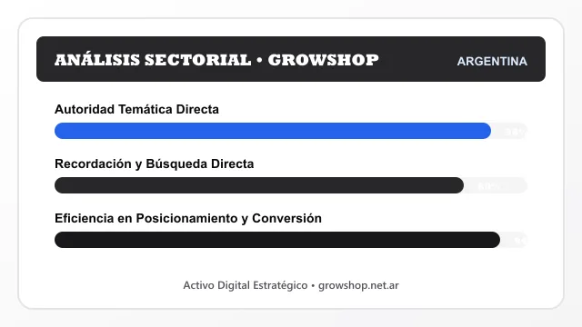 Análisis sectorial y posicionamiento estratégico para Growshop